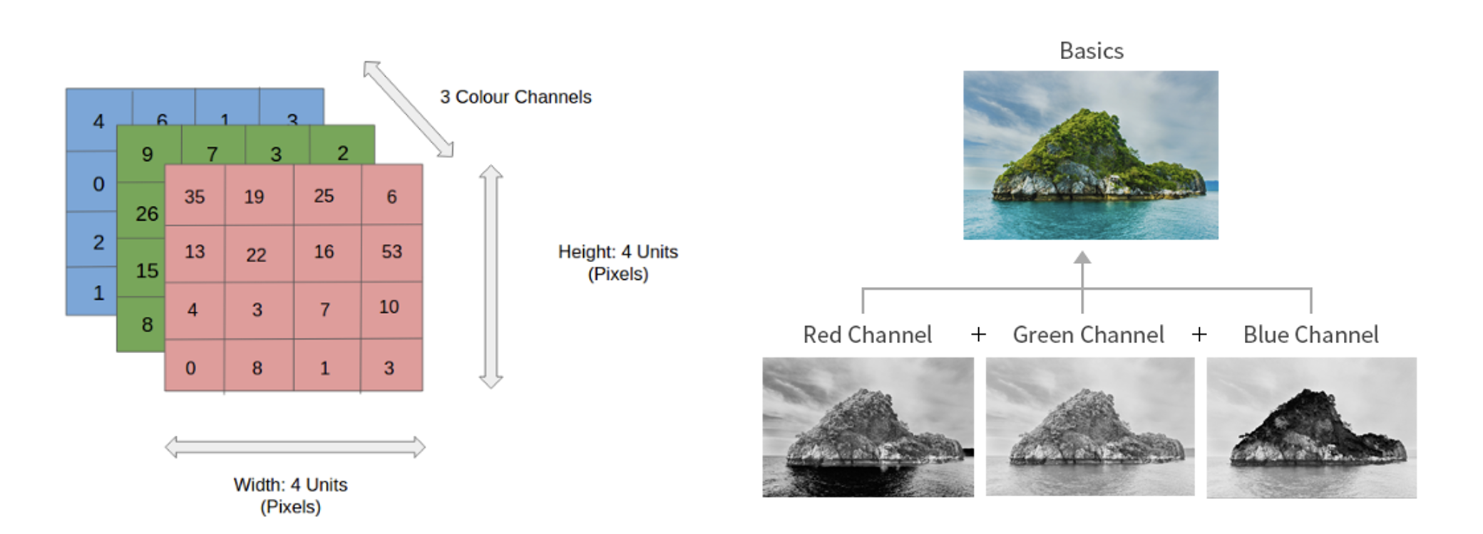 RGB 3D Array Example