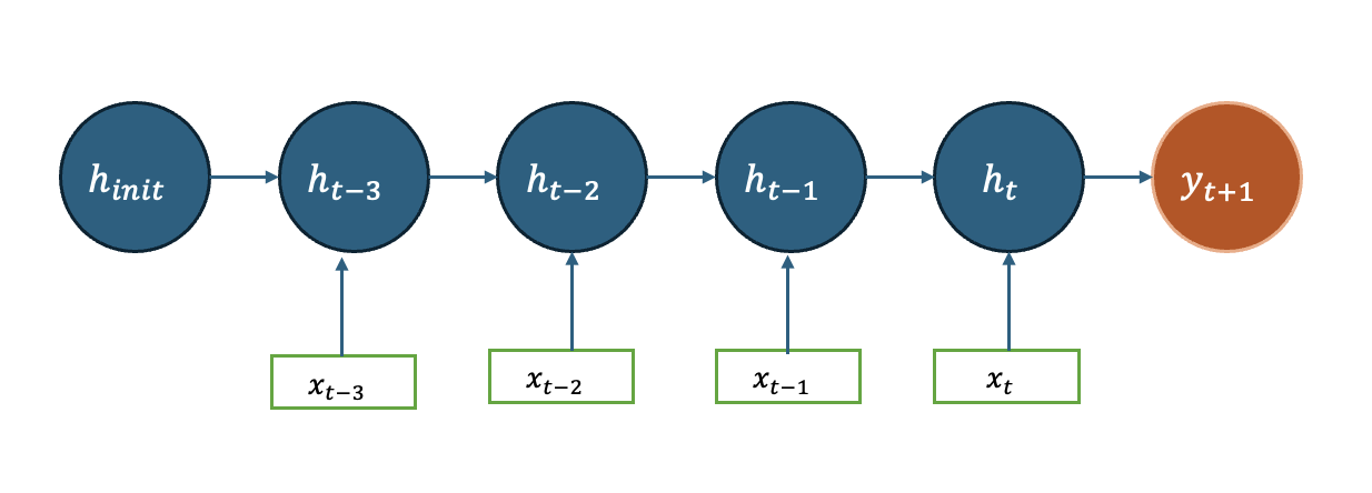 RGB 3D Array Example